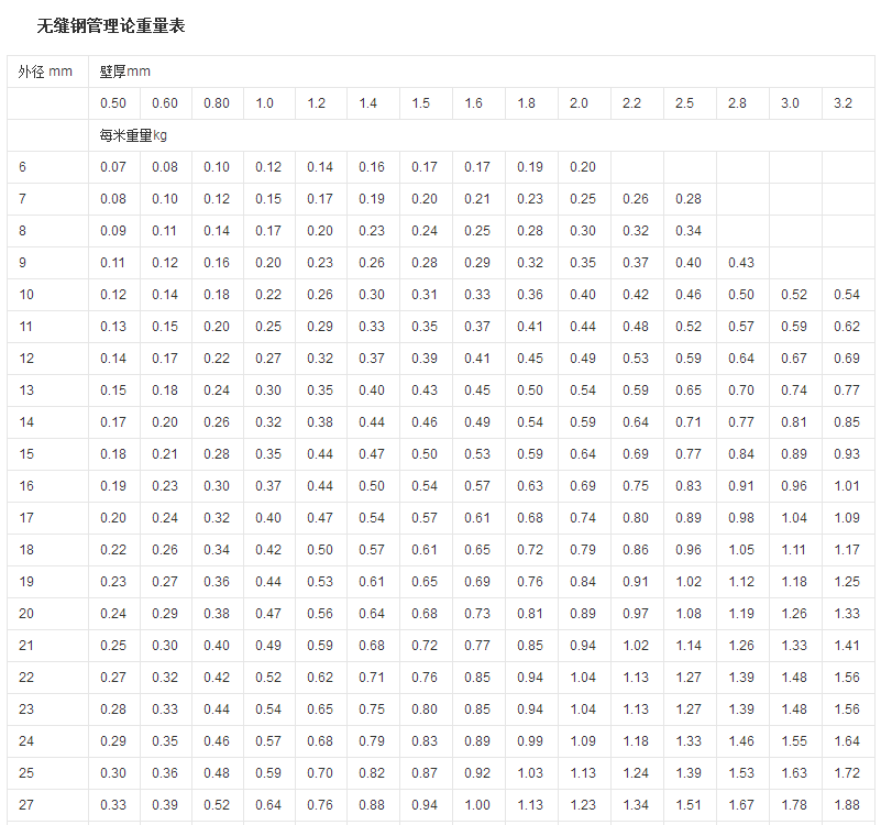 无缝钢管的理论重量表和理论重量计算公式