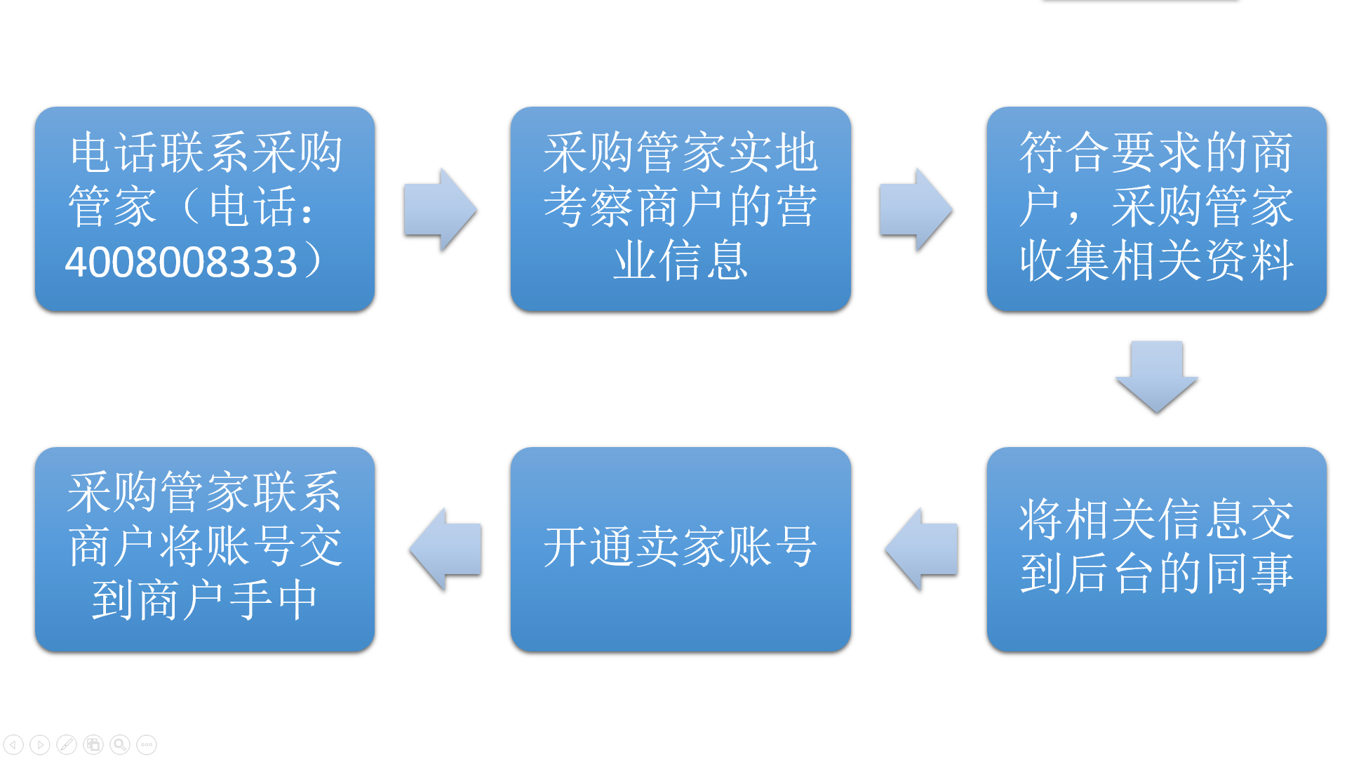 成为卖家