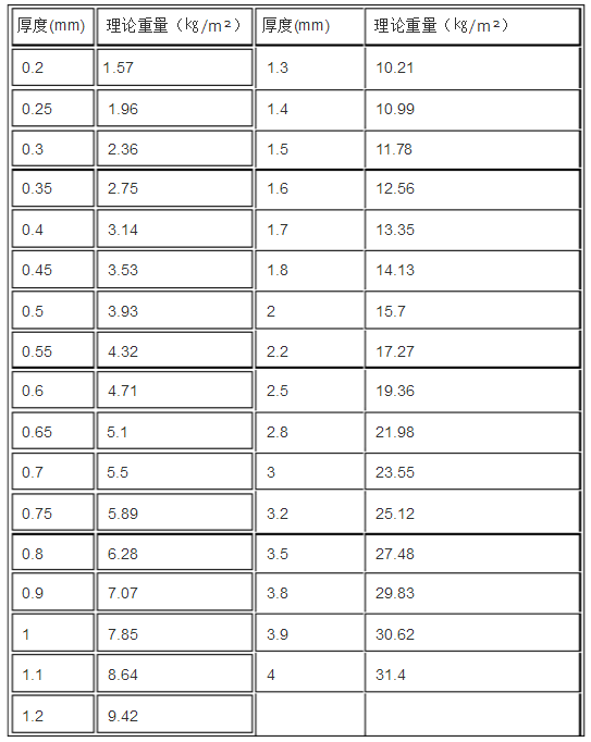 冷板理论重量表