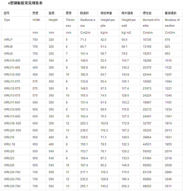 u型钢板桩的规格重量表