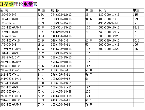 H型钢理论重量表