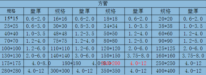 方管规格表