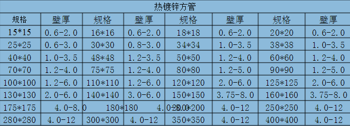 镀锌方管规格表