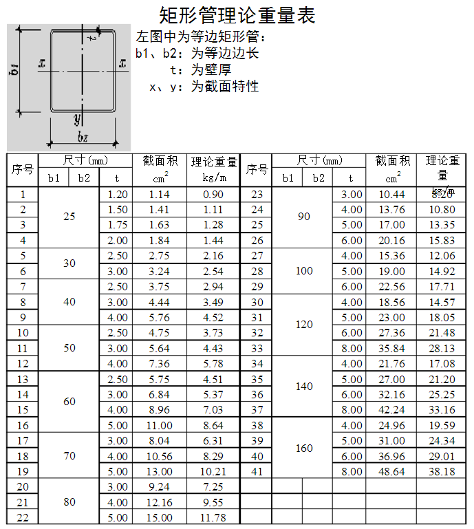 矩形管理论重量表