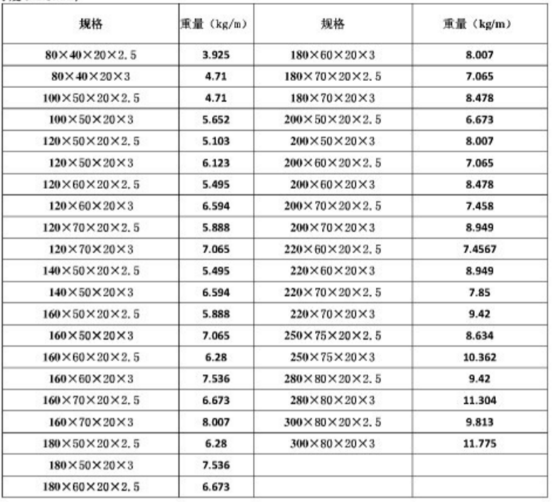 c型槽理论重量表