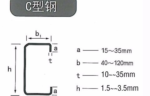 c型槽,鍍鋅槽鋼的常用尺寸規格和理論重量計算