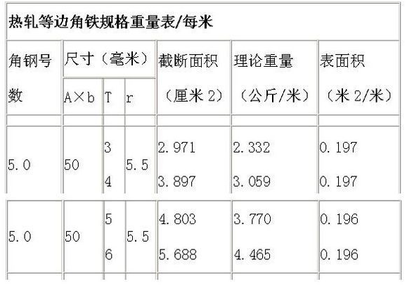 角钢尺寸标注图片